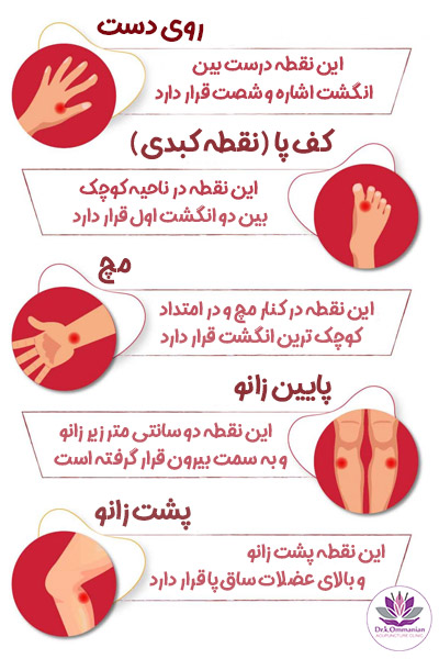 درمان دیابت با طب سوزنی - دکتر عمانیان